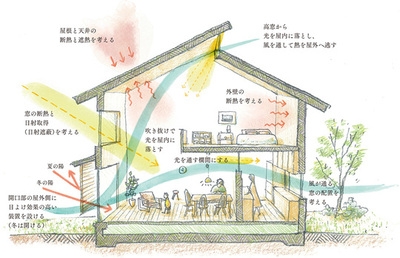 蓄熱①.jpg