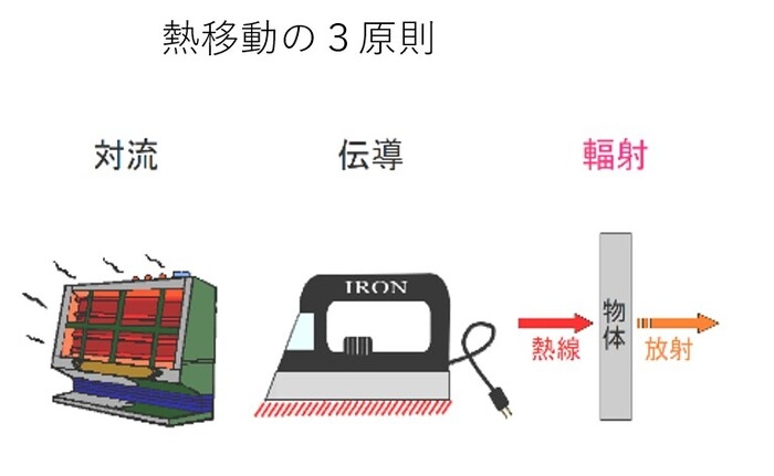 熱移動.jpg