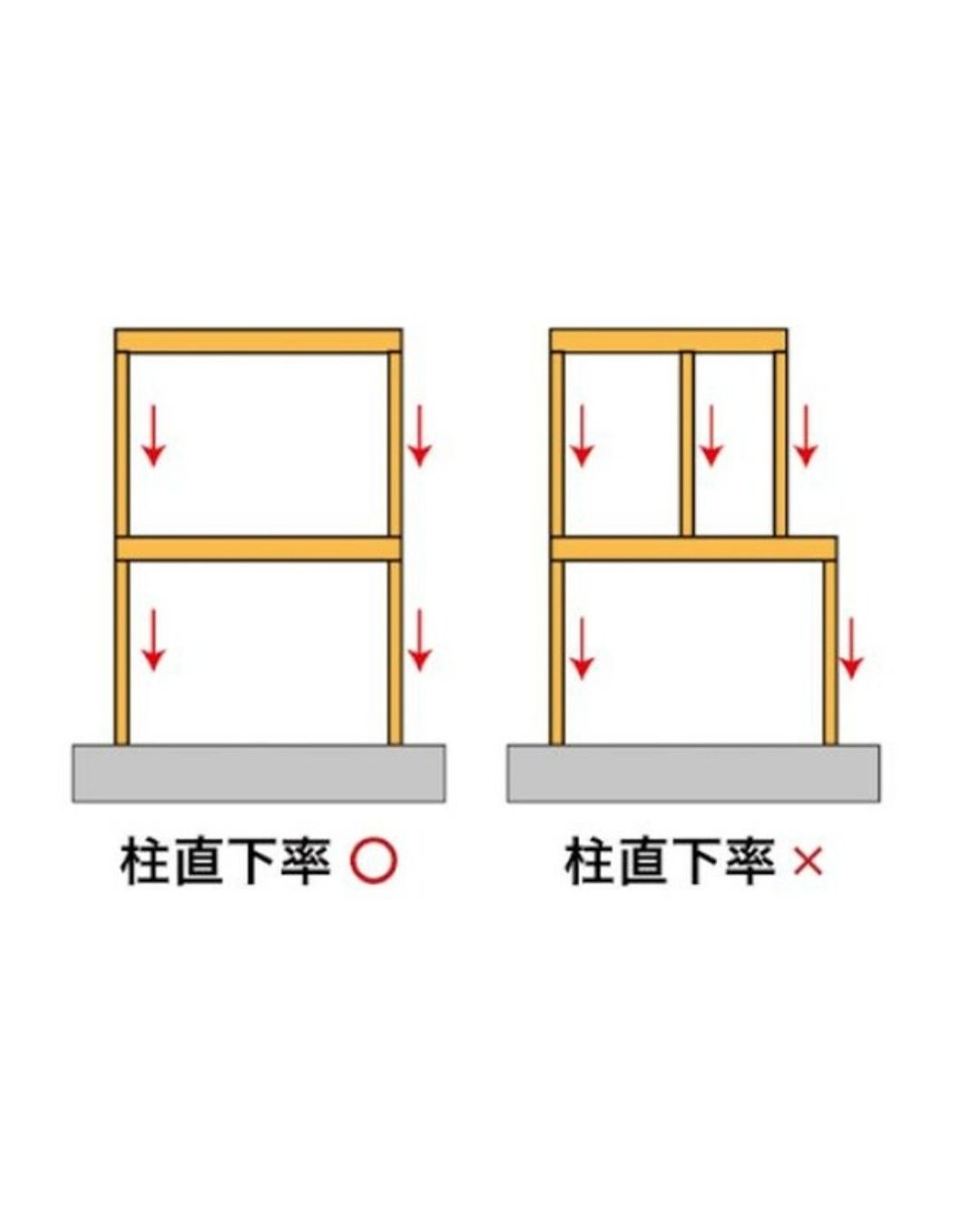 耐震性の基本①