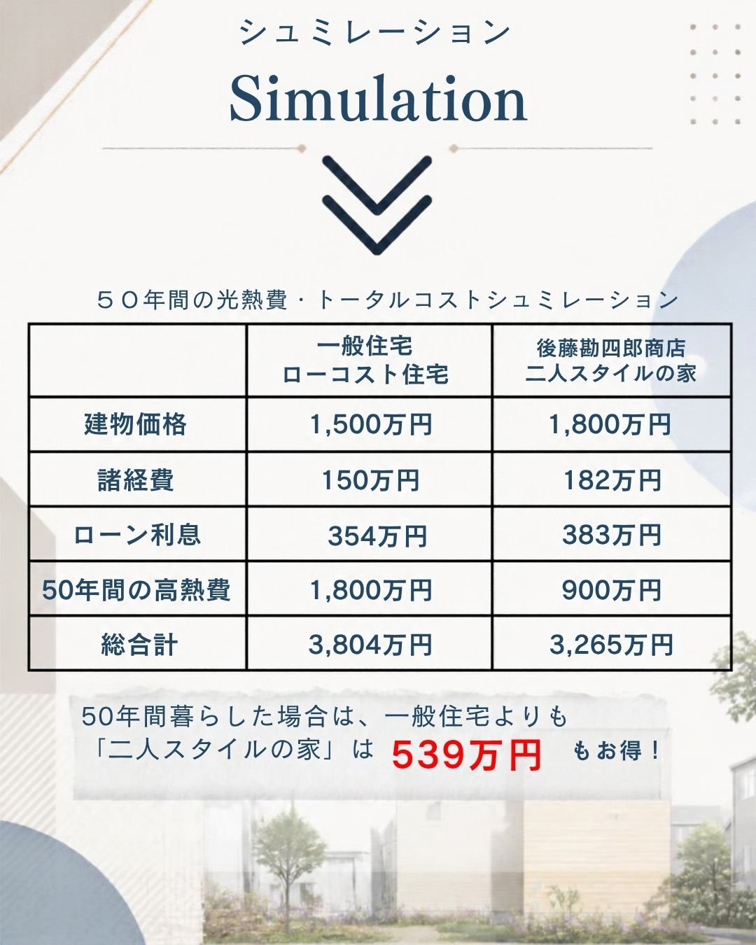 モニターハウス大募集 50年間暮らした場合は、一般住宅より「二人スタイルの家」は539万円もお得!